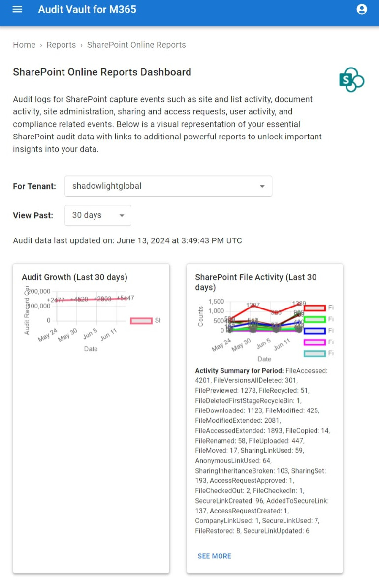 GxP Compliance in SharePoint Reports Dashboard